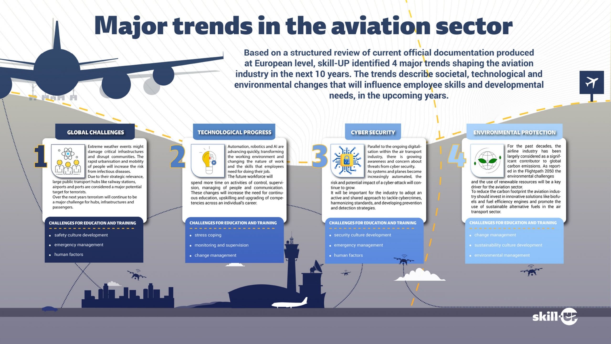 What are the main trends in the aviation sector? skillUP